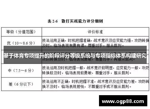 基于体育专项提升的阶段评分等级系统与专项指标体系构建研究