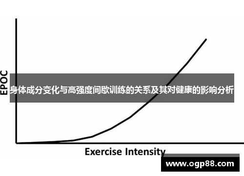 身体成分变化与高强度间歇训练的关系及其对健康的影响分析